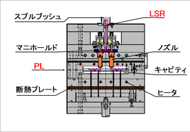 金型全体構造