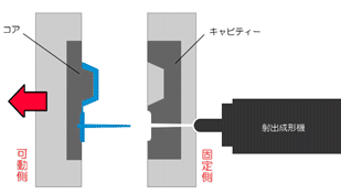 熱可塑性射出成形　モールド成形　イラスト