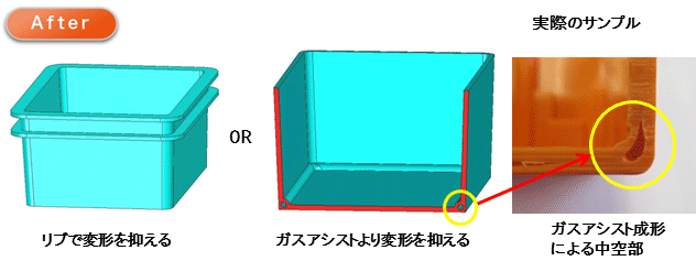 リブを追加した図・ガスアシスト成形によって変形を抑えたサンプル写真