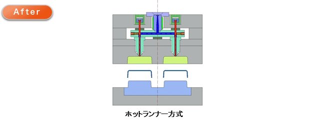 ホットランナー方式