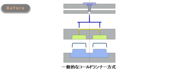 コールドランナー方式